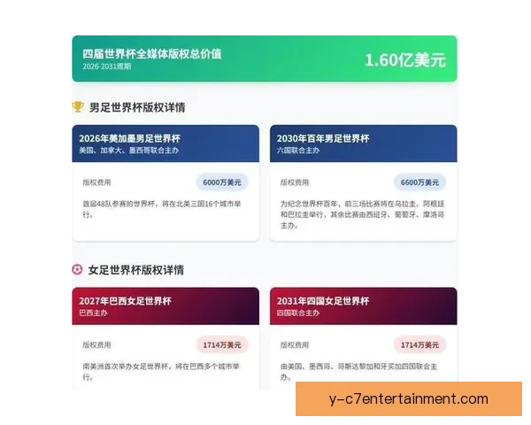 美国11个世界杯主办城市将获6.25亿美元联邦安保拨款支持